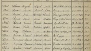 Imatge del registre civil de l'Arxiu Municipal de Barcelona.